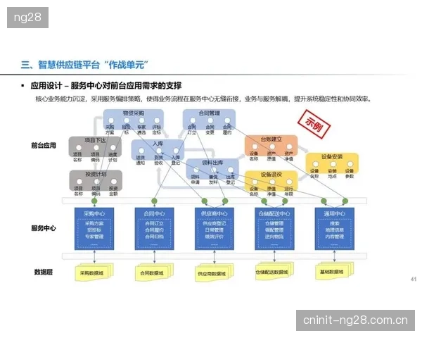 体育服务供应链的核心战场，已演进为对用户全生命周期数据的深度运营